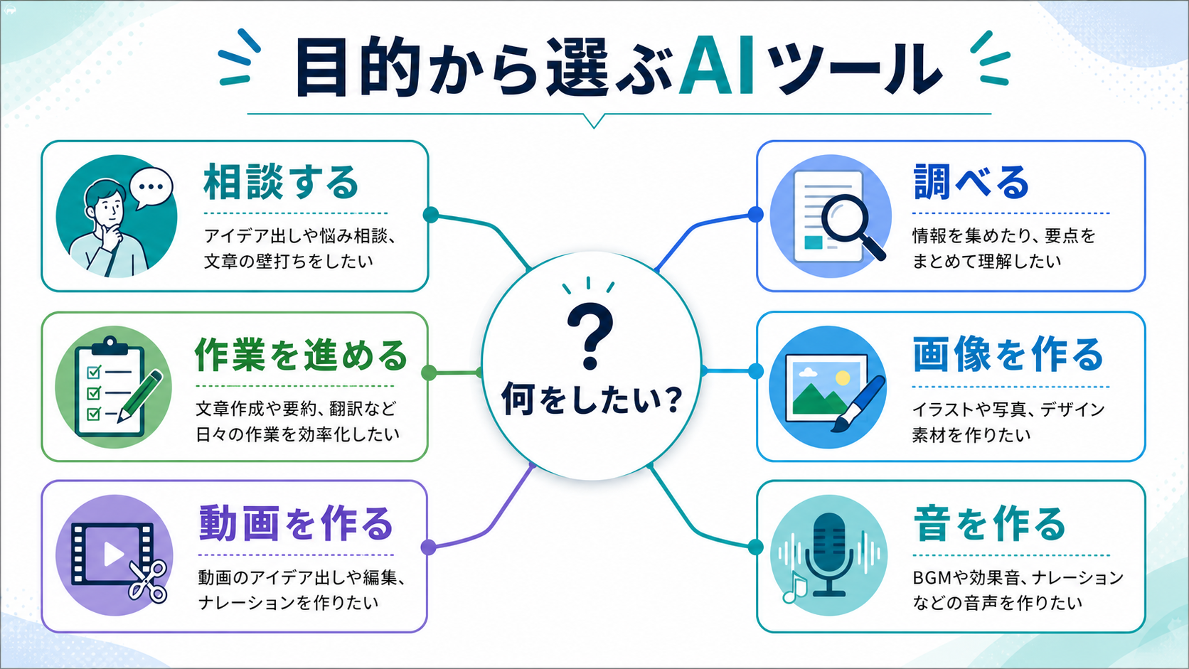 目的から選ぶAIツール