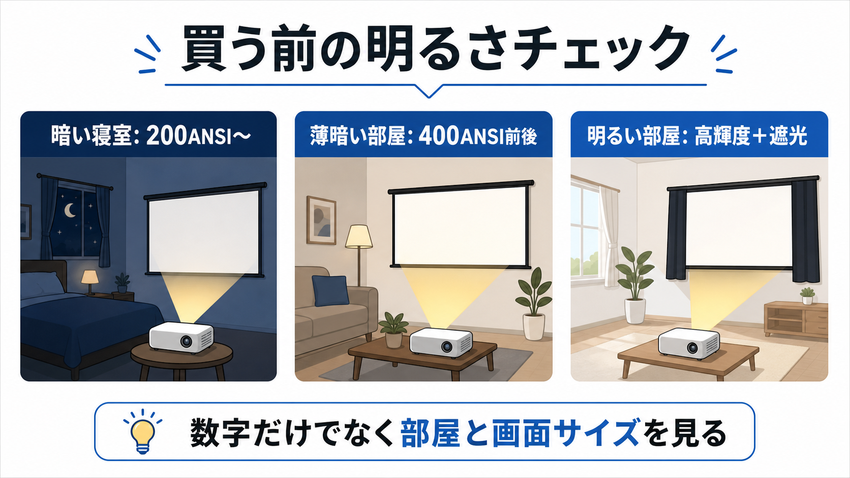 小型プロジェクターの明るさ目安