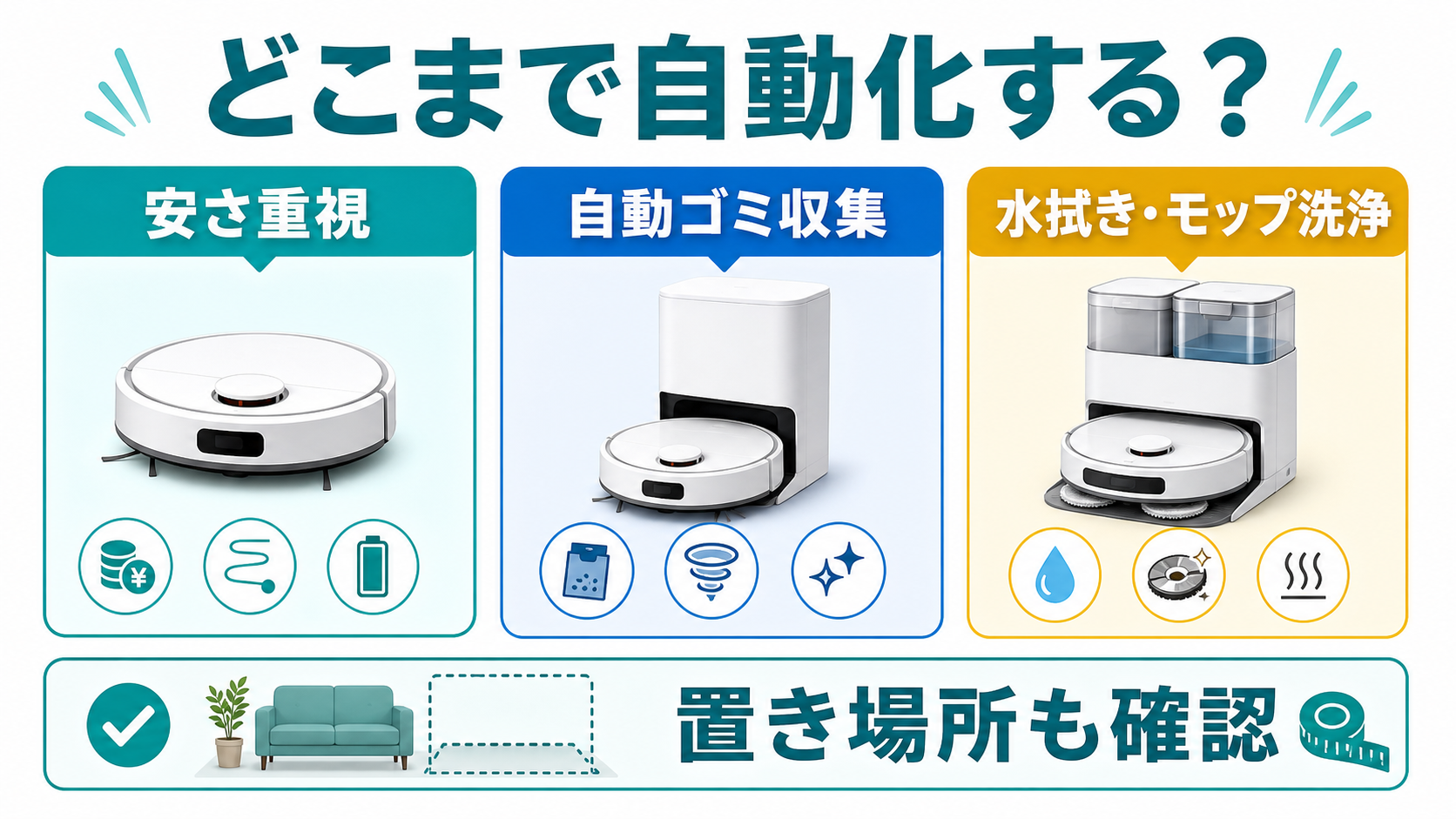 ロボット掃除機の自動化レベルを選ぶ図解