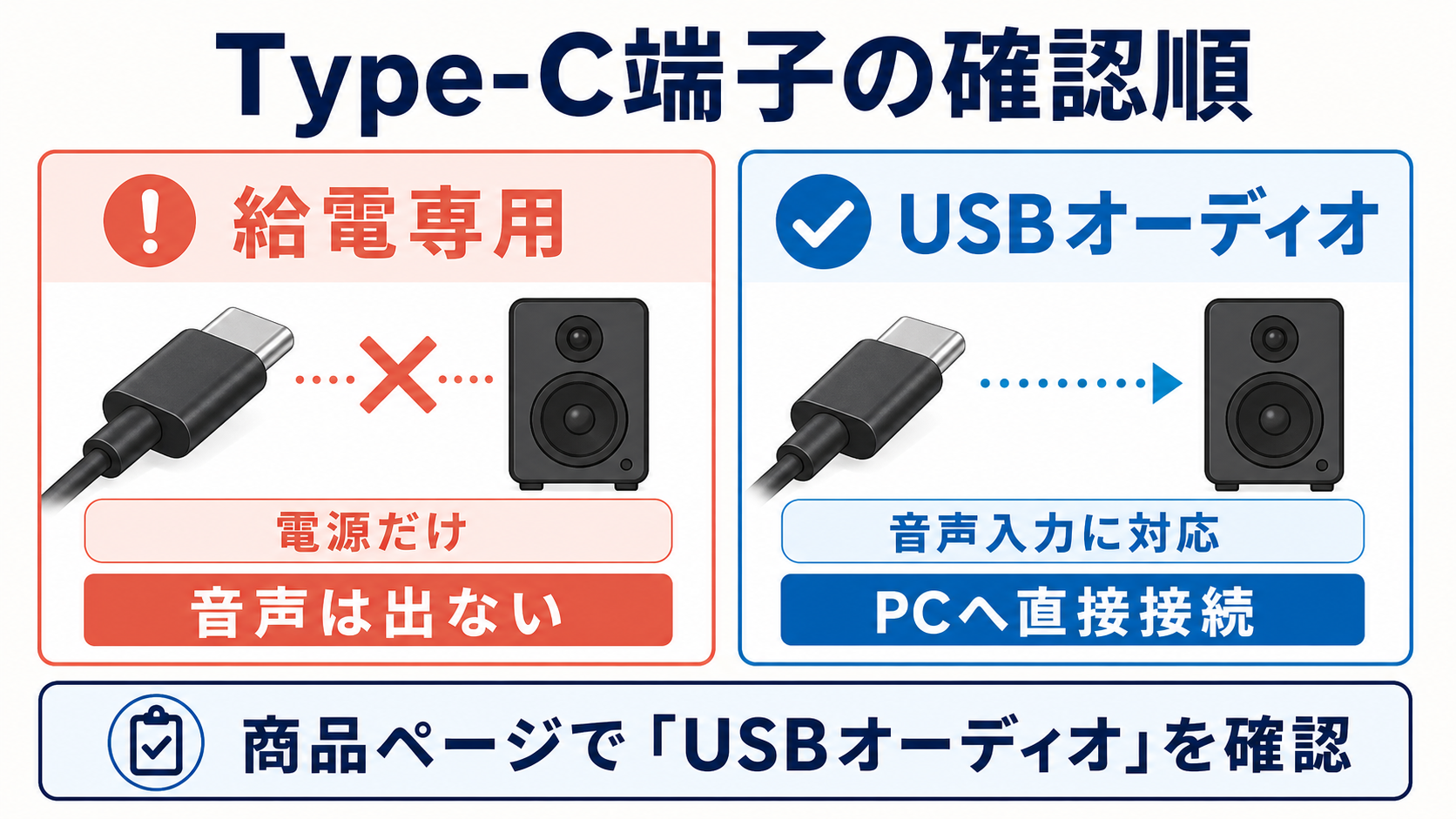 Type-Cスピーカーは給電専用かUSBオーディオ対応かを商品ページで確認する